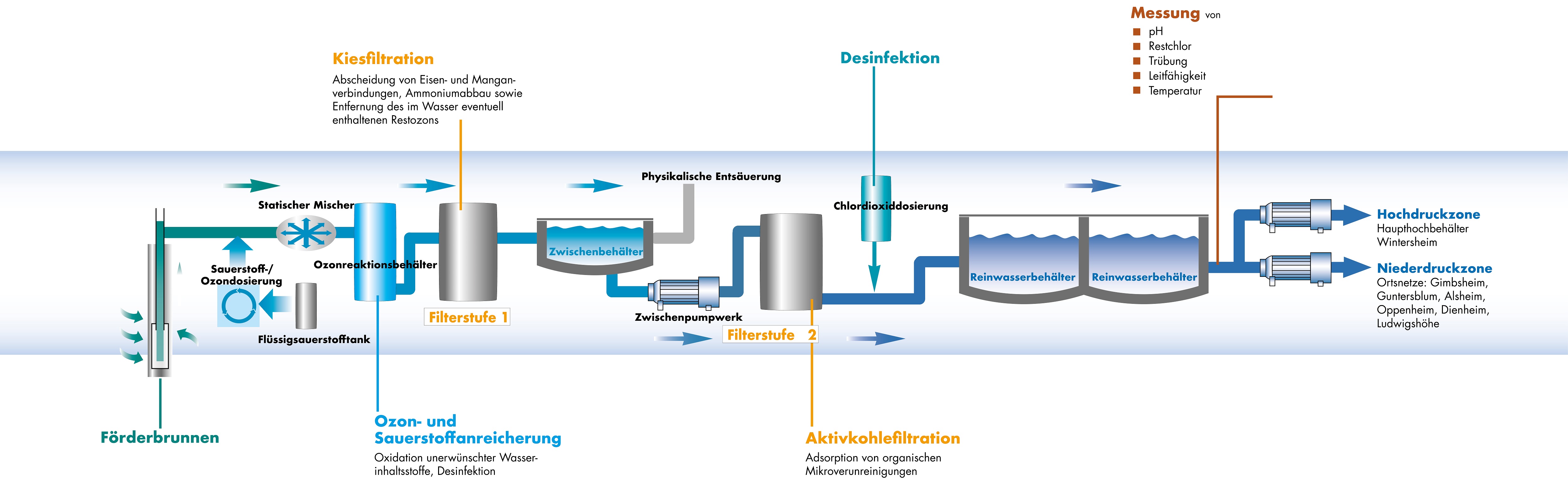 Aufbereitungsschema