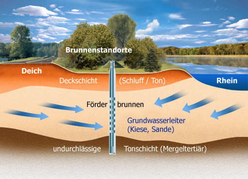 schichten bod