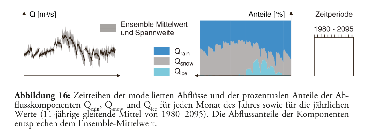 Abflussverhalten Rhein 2