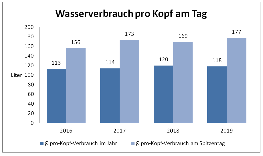 Grafik